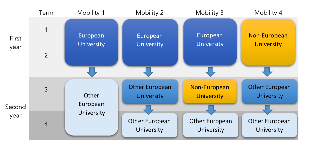 MOBILITA EN NUOVO